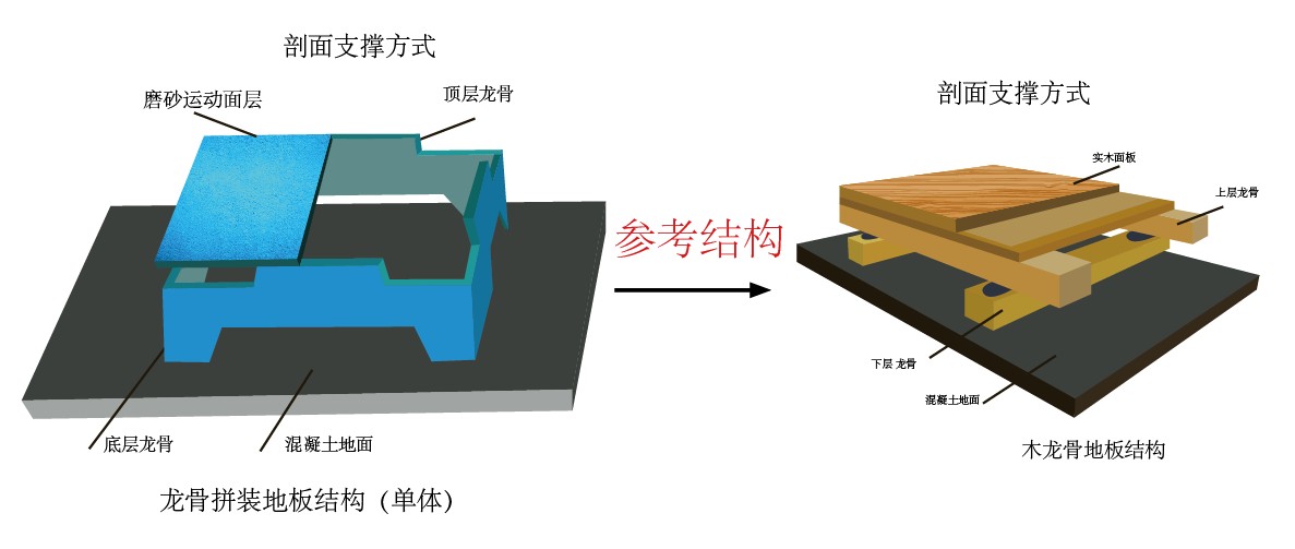 [New product] keel assembled floor - second generation assembled floor