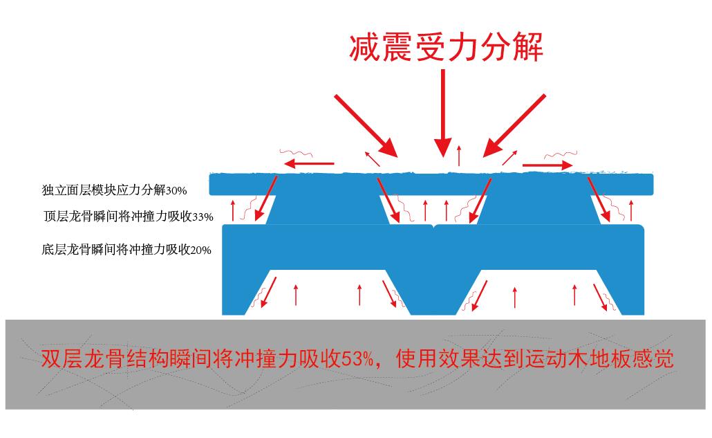 [New product] keel assembled floor - second generation assembled floor