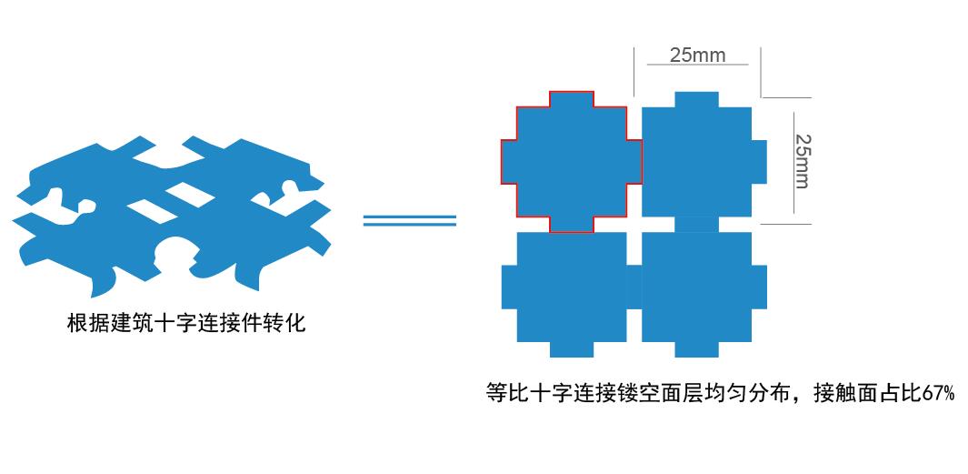 [New product] keel assembled floor - second generation assembled floor